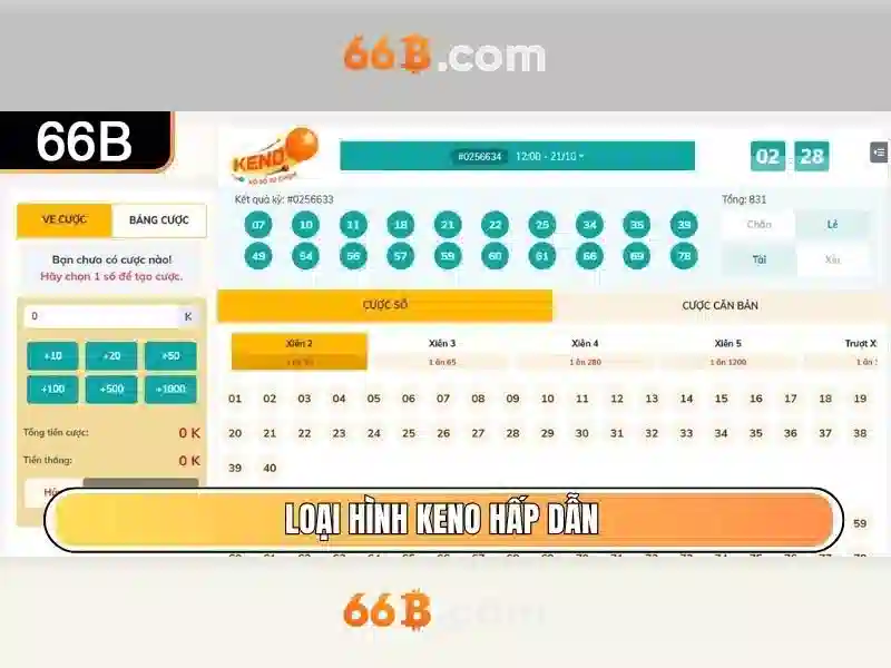 66b: mot khai niem so hoc va cong nghe